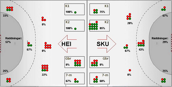 Gameimage