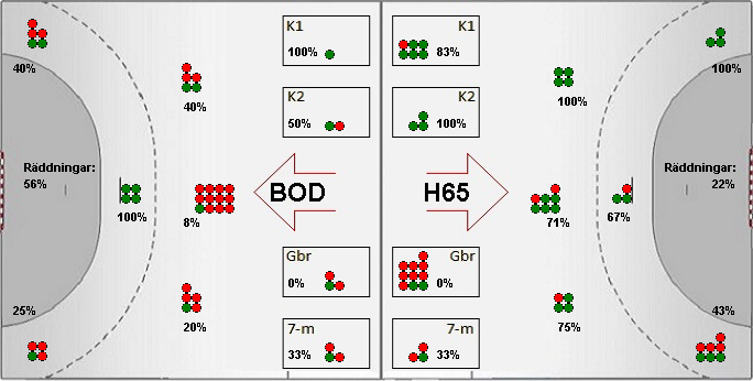 Gameimage