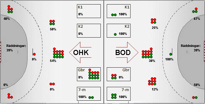Gameimage
