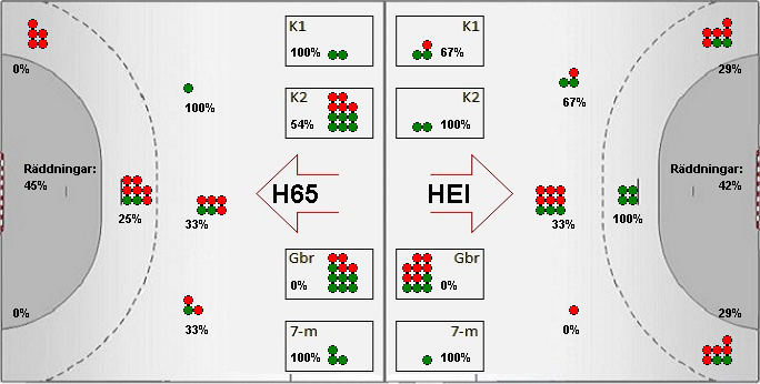 Gameimage
