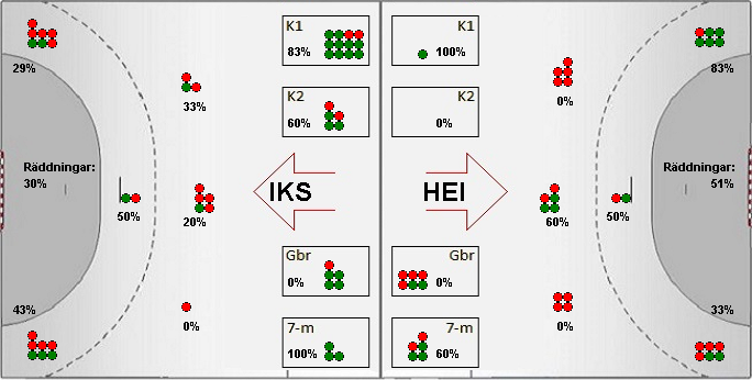 Gameimage