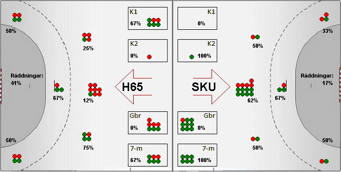 Gameimage