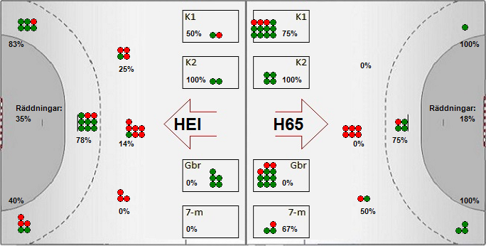 Gameimage