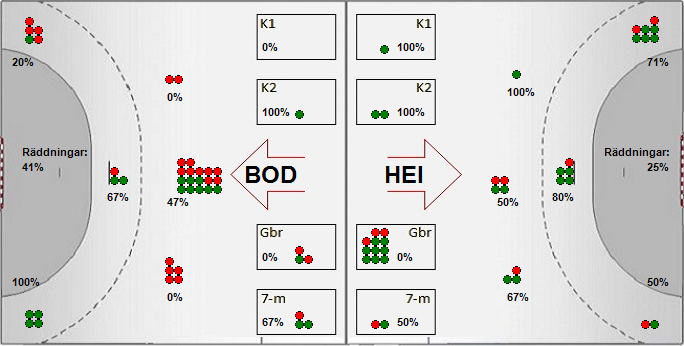 Gameimage